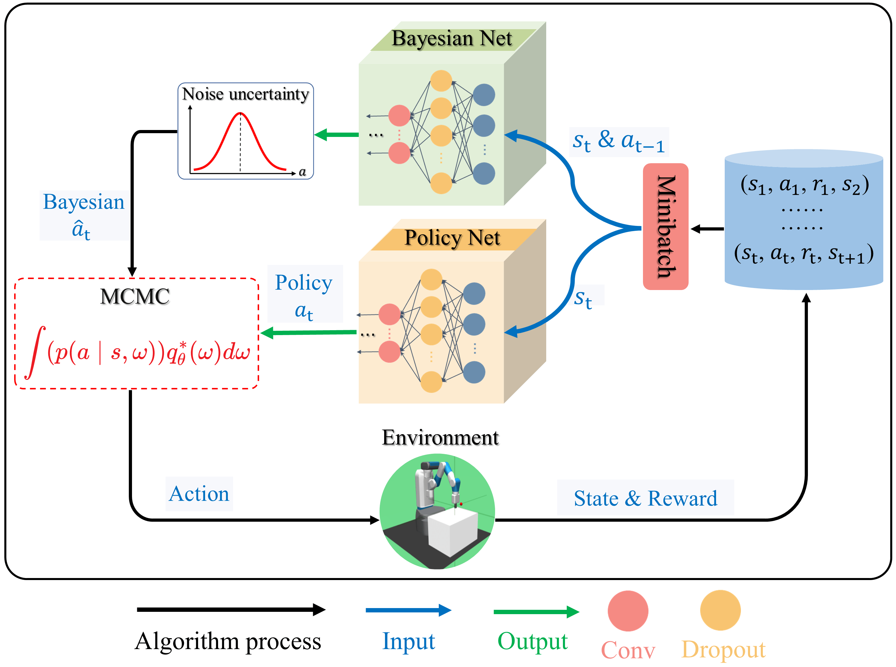 algorithm